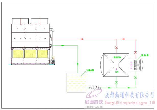 光伏冷卻系統(tǒng)